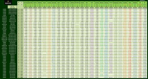 rolex price list 2018|rolex pricing chart.